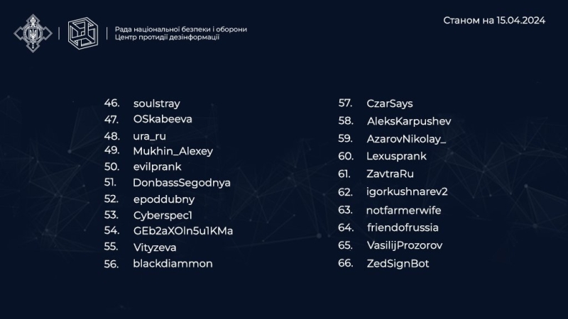 Центр протидії дезінформації та Кібердепартамент СБУ склали список ворожих акаунтів у «Х» (Twitter)