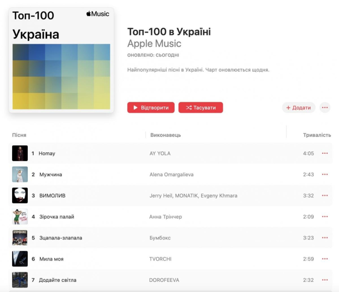 Нова російська пісня очолила український чарт в Apple Music