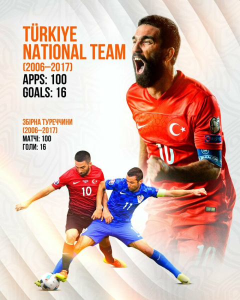 Арда ТУРАН: &laquo;Я вірю, що Шахтар виграє наступний чемпіонат України&raquo;