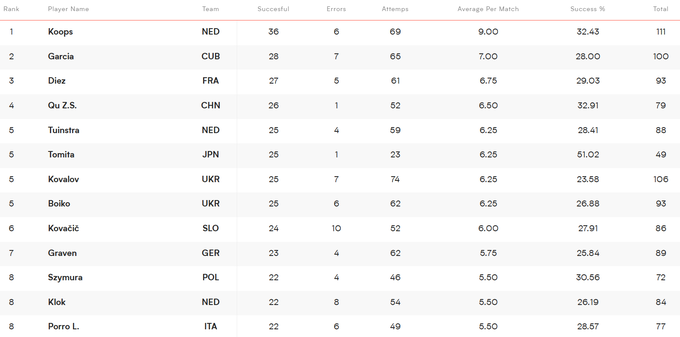 Ліга націй з волейболу. Україна шокує на старті