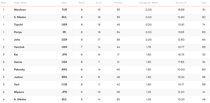 Ліга націй з волейболу. Україна шокує на старті