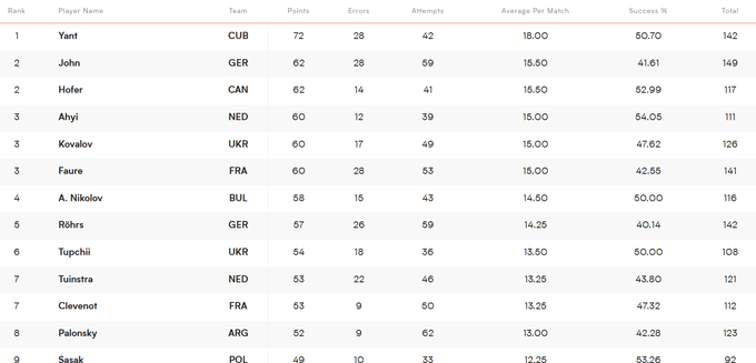 Ліга націй з волейболу. Україна шокує на старті