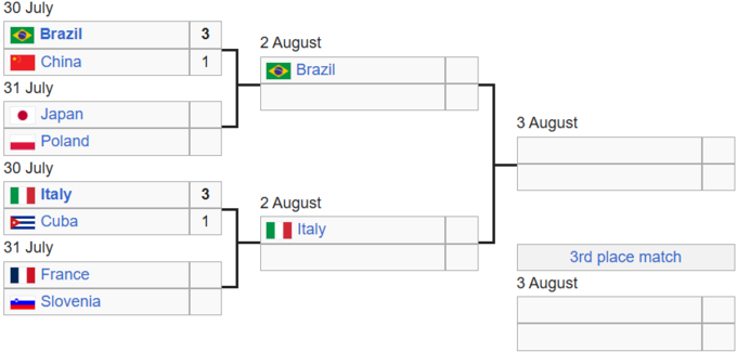 Франція &ndash; Словенія. Чвертьфінал Ліги націй з волейболу. Дивитися онлайн LIV