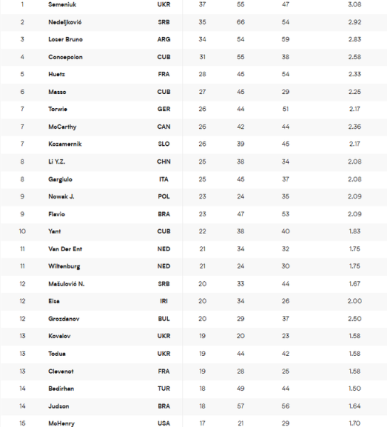 Капітан збірної України став найкращим блокуючим Ліги націй з волейболу