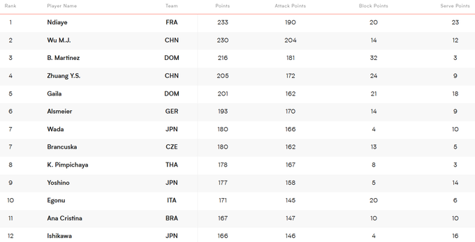 Ліга націй-2025: усі чвертьфіналісти, невдаха і перспективи українок