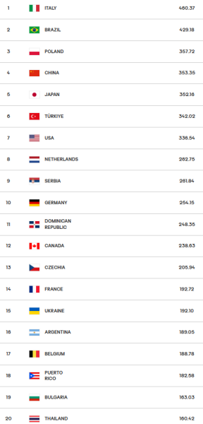 Ліга націй-2025: усі чвертьфіналісти, невдаха і перспективи українок