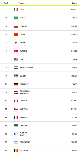 Протест Пуерто-Ріко відхилений. Україна вперше в історії &ndash; в Лізі націй