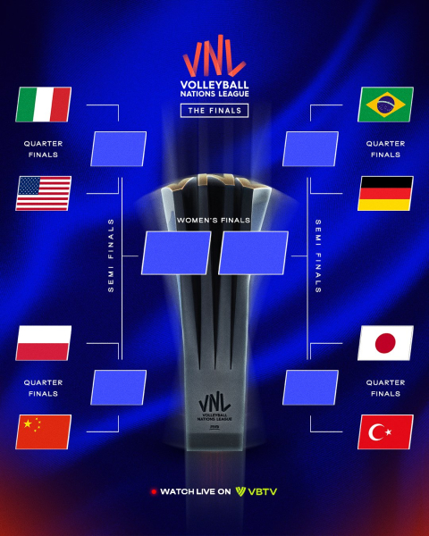 Сітка плей-оф жіночої Ліги націй з волейболу. Визначено чвертьфінальні пари