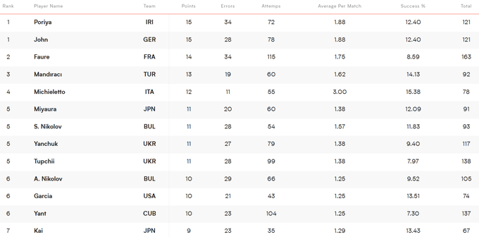 Україна &ndash; в лідерах Ліги націй: характер, харизма і мудрість Лосано