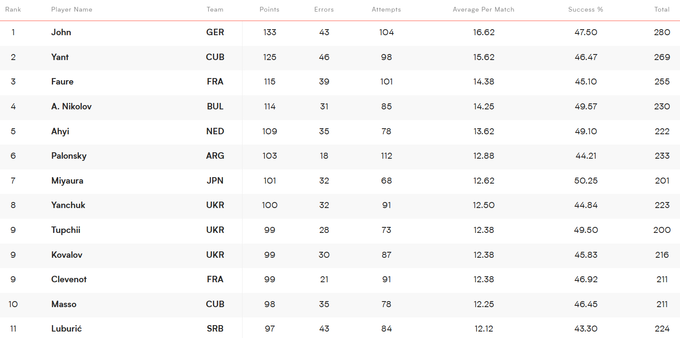 Україна &ndash; в лідерах Ліги націй: характер, харизма і мудрість Лосано