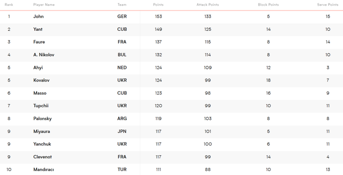 Україна &ndash; в лідерах Ліги націй: характер, харизма і мудрість Лосано