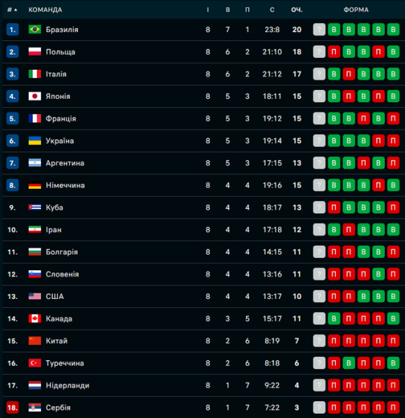 Україна &ndash; в лідерах Ліги націй: характер, харизма і мудрість Лосано