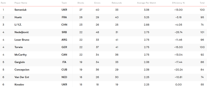 Україна &ndash; в лідерах Ліги націй: характер, харизма і мудрість Лосано