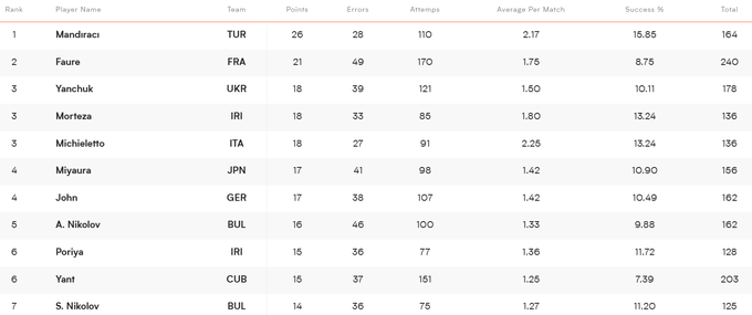 Український дебют у Лізі націй: казка про Попелюшку з сумним фіналом