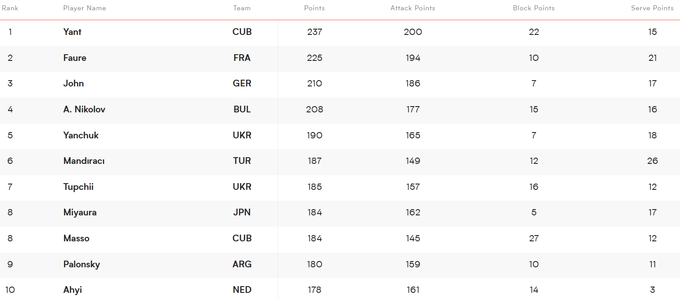 Український дебют у Лізі націй: казка про Попелюшку з сумним фіналом