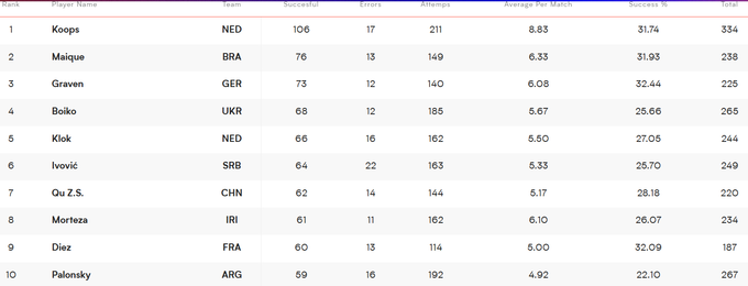 Український дебют у Лізі націй: казка про Попелюшку з сумним фіналом