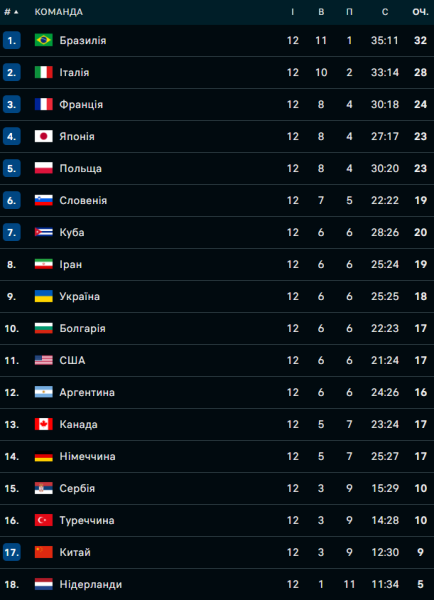 Український дебют у Лізі націй: казка про Попелюшку з сумним фіналом