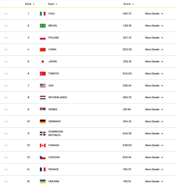 Жіноча збірна України з волейболу вперше в історії зіграє в Лізі націй