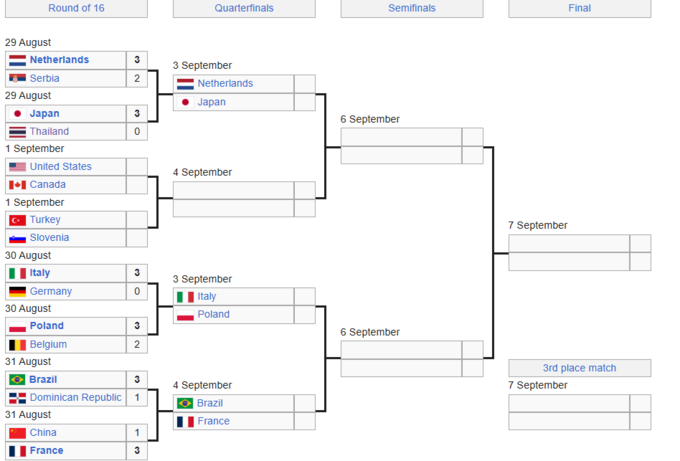 Сенсація на жіночому ЧС-2025 з волейболу. Фаворит вилетів у 1/8 фіналу
