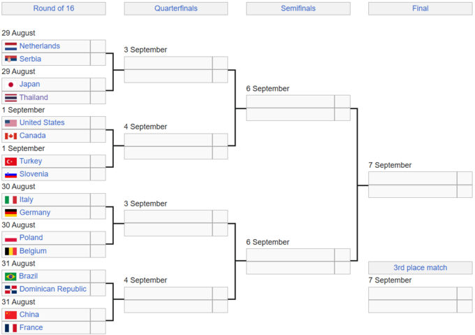 Сітка плей-оф чемпіонату світу з волейболу. Визначено пари 1/8 фіналу