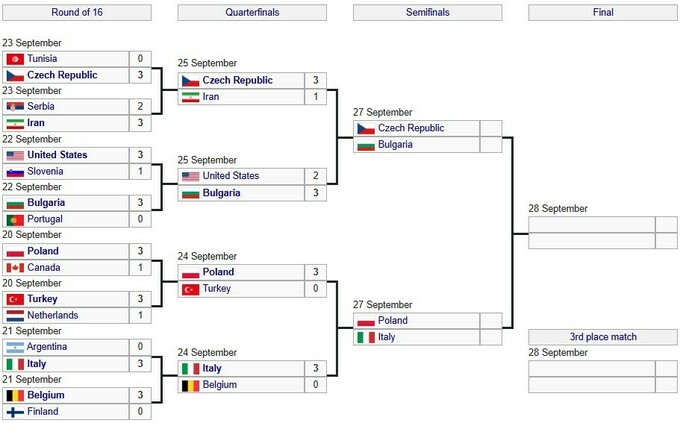 Історична перемога та сенсаційний камбек. Визначено півфінальні пари ЧС