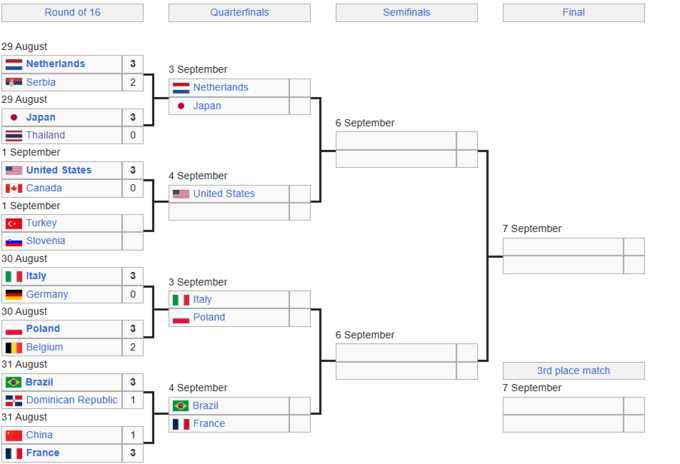 Камбек не вдався. США та Канада визначили чвертьфіналіста ЧС з волейболу