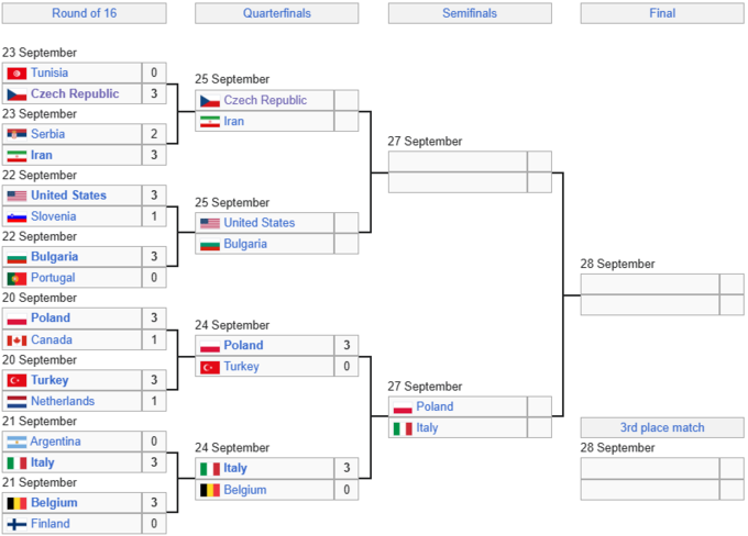 Матч за титул відбудеться завчасно. Визначено першу півфінальну пару ЧС