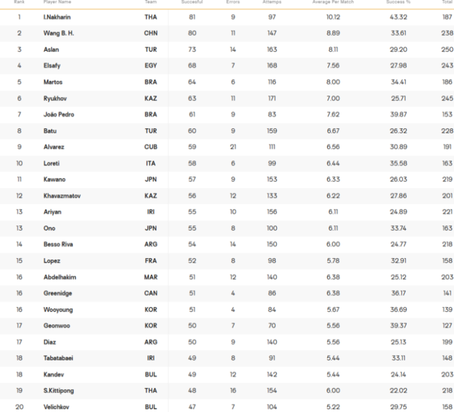 Підсумки ЧС з волейболу U21. Призери та історичний результат України