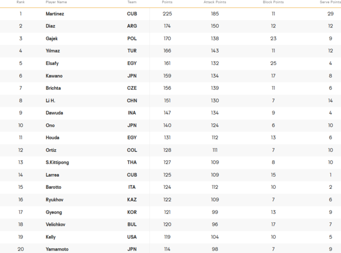 Підсумки ЧС з волейболу U21. Призери та історичний результат України