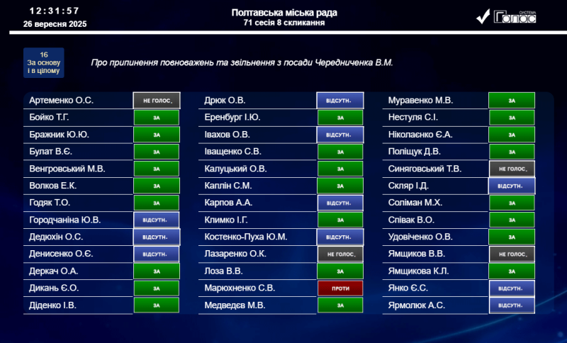 Трансляція 71-ї сесії Полтавської міської ради 8-го скликання