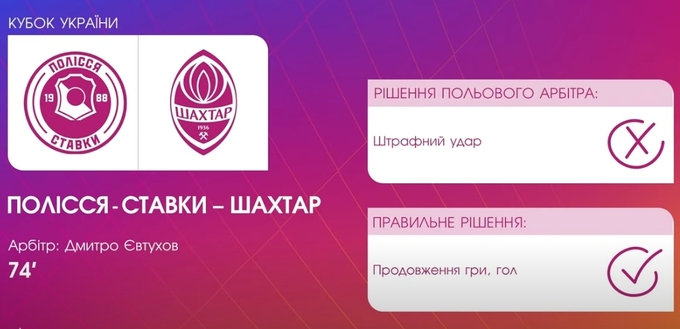 ВІДЕО. УАФ про суддів: у Шахтаря забрали гол, пенальті Динамо &ndash; чистий