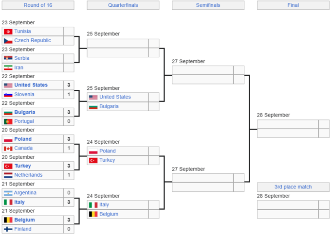 Відома передостання пара 1/4 фіналу ЧС із волейболу. Залишилося 2 місця