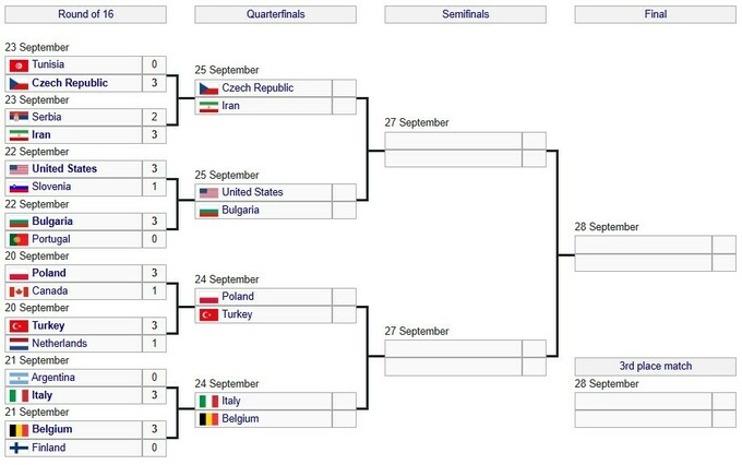 Визначено всі чвертьфінальні пари чемпіонату світу з волейболу
