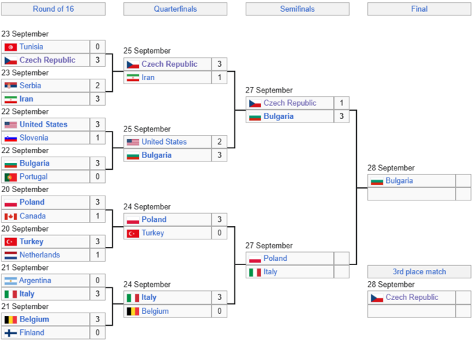 Вперше за 55 років. Болгарія розбила суперника і вийшла у фінал ЧС