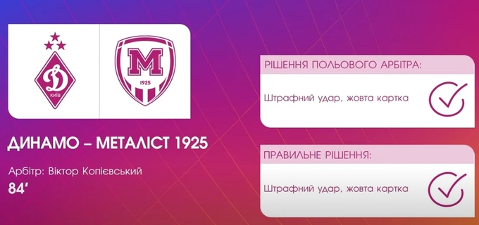 ВІДЕО. УАФ пояснила, чому суддя не вилучив гравця Динамо у матчі УПЛ