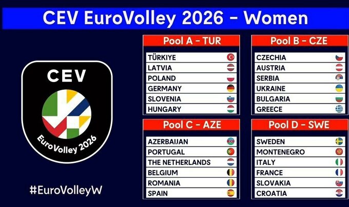 Євроволей-2026. Жіноча збірна України дізналась суперників групового етапу