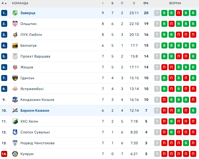 Алурон Варта Заверце &ndash; Барком-Кажани. Плюс Ліга. Дивитися онлайн LIVE