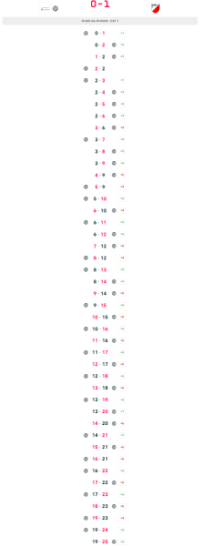 Балта&nbsp;&ndash; Айзенерц. 1/32 фіналу Кубка виклику. LIVE