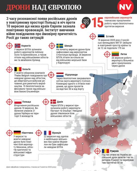 Над АЕС Doel у Бельгії зафіксували появу трьох дронів