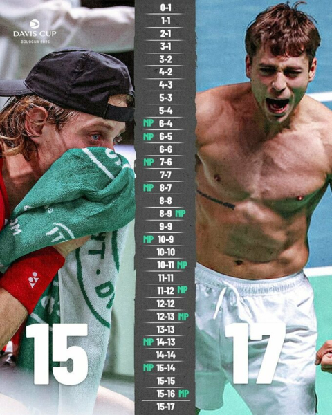 ВІДЕО. 32 очки: запис повного тай-брейку у 3-му сеті матчу Коболлі &ndash; Бергс