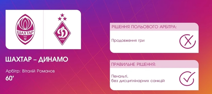 ВІДЕО. Ріццолі пояснив, чому Динамо мало бити пенальті Шахтарю