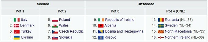 Жеребкування плей-оф до ЧС-2026. Суперник України. Дивитися онлайн LIVE