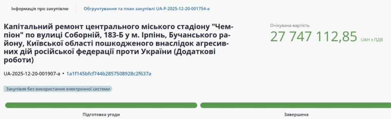 «Золотий» стадіон: ремонт «Чемпіона» в Ірпені знову подорожчав