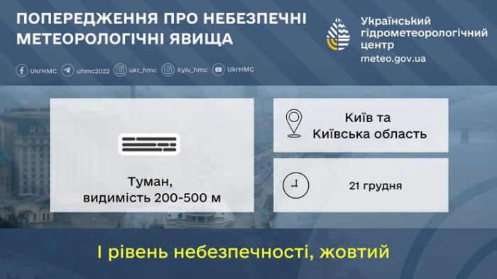 погода Київ прогноз 21 грудня