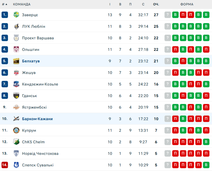 Барком-Кажани &ndash; Белхатув. ПлюсЛіга. Дивитись онлайн LIVE