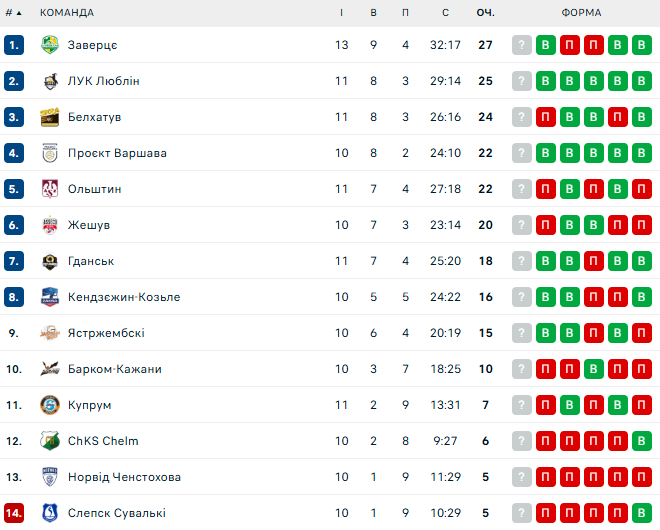 Барком-Кажани &ndash; Ястшембськи&nbsp;Венгель. ПлюсЛіга. Дивитись онлайн LIVE