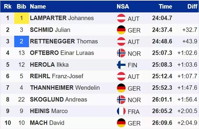 Двоборство. Золотий дубль Лампартера, Мазурчук &ndash; внизу таблиці