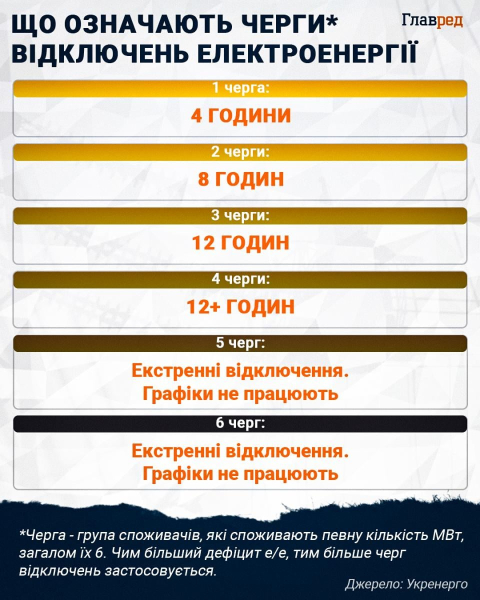 НОВИЙ ГРАФІК ВИМИКАННЯ СВІТЛА ВІД ДТЕКа НА ПОНЕДІЛОК 29 ГРУДНЯ