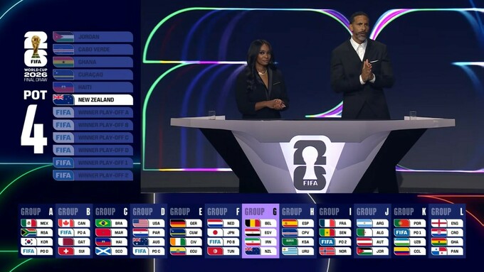 Жеребкування ЧС-2026. Збірна України дізналася потенційних суперників