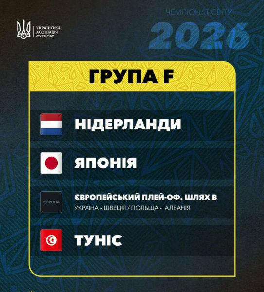Жеребкування ЧС-2026. Збірна України дізналася потенційних суперників